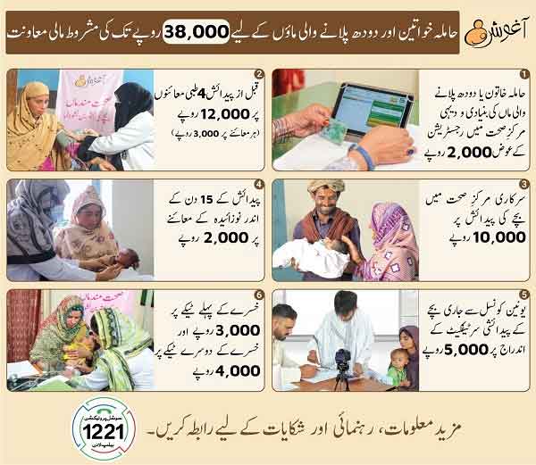  Aghosh Program Online registration 