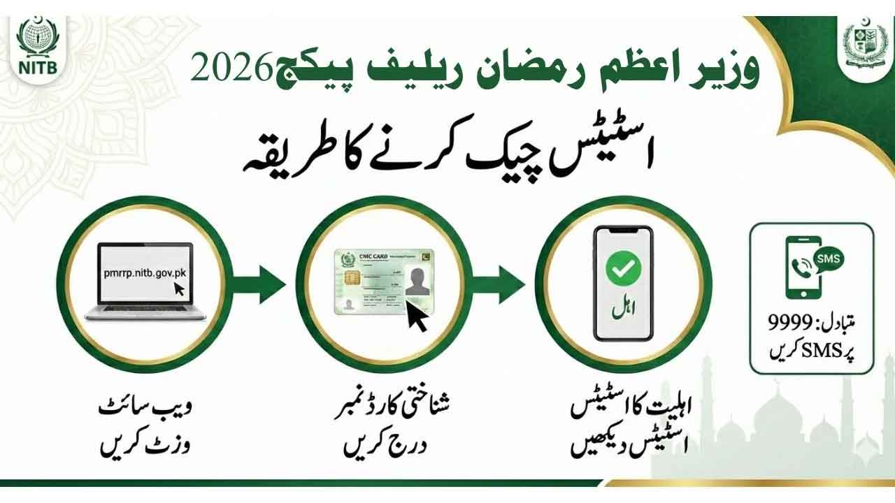 Check Rs. 13,000 PM Ramzan Relief Package 2026