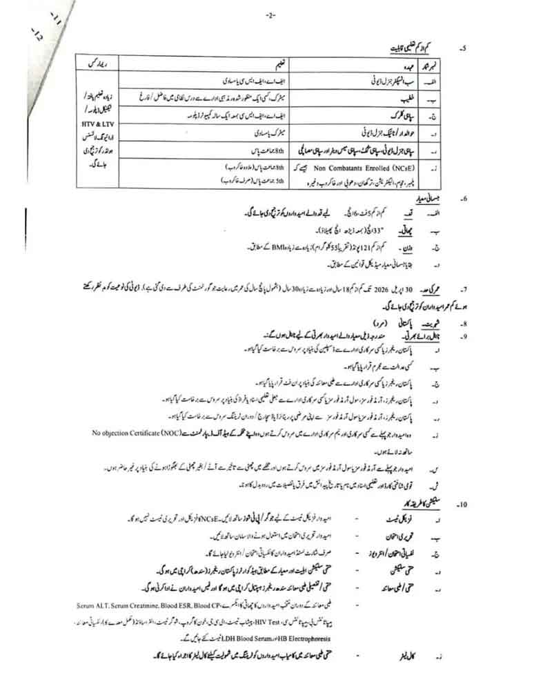 Sindh Rangers Jobs Advertisement