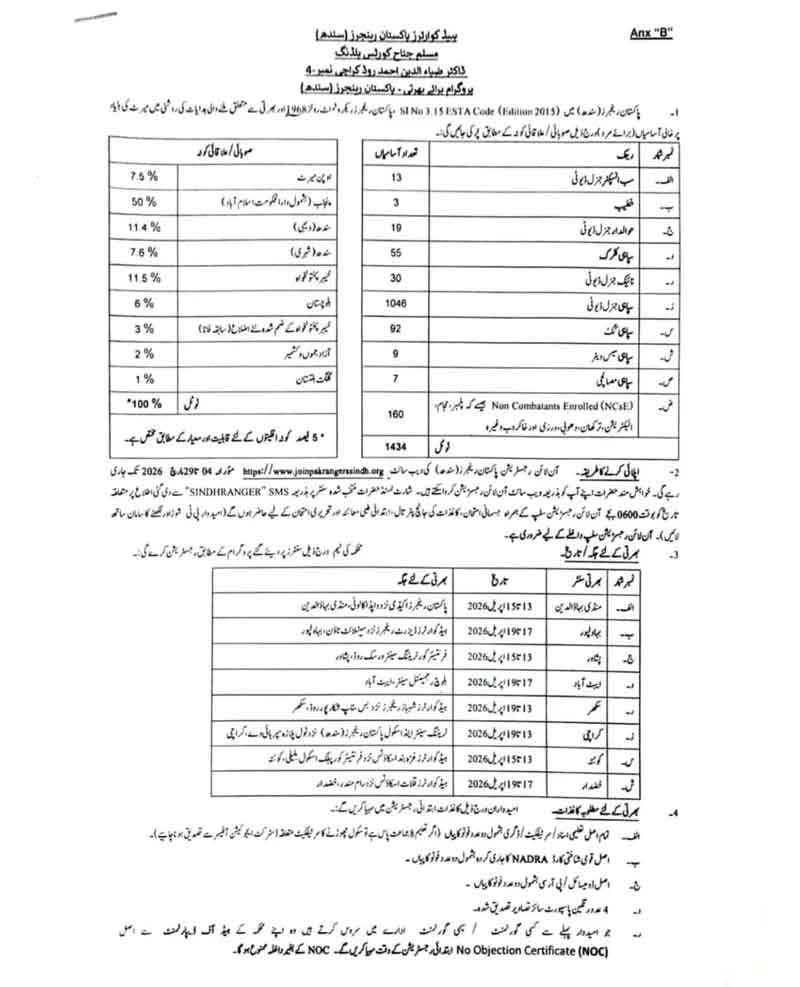 Sindh Rangers Jobs Advertisement