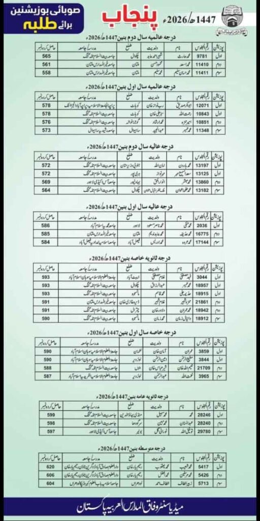 WifaqulMadaris Ka Result