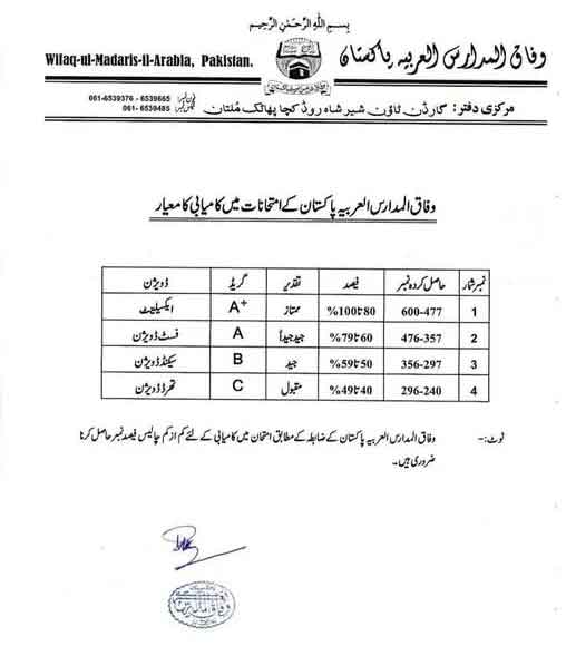 وفاق المدارس کے امتحانات میں کامیابی کا معیار