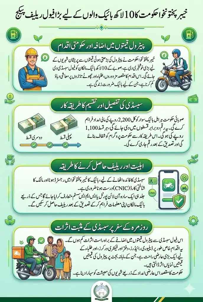 2200 Fuel Subsidy Apply Online