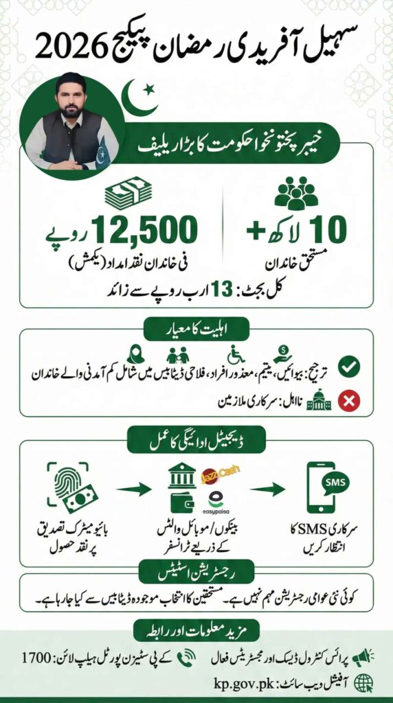 8558 Ramzan Package Online Apply