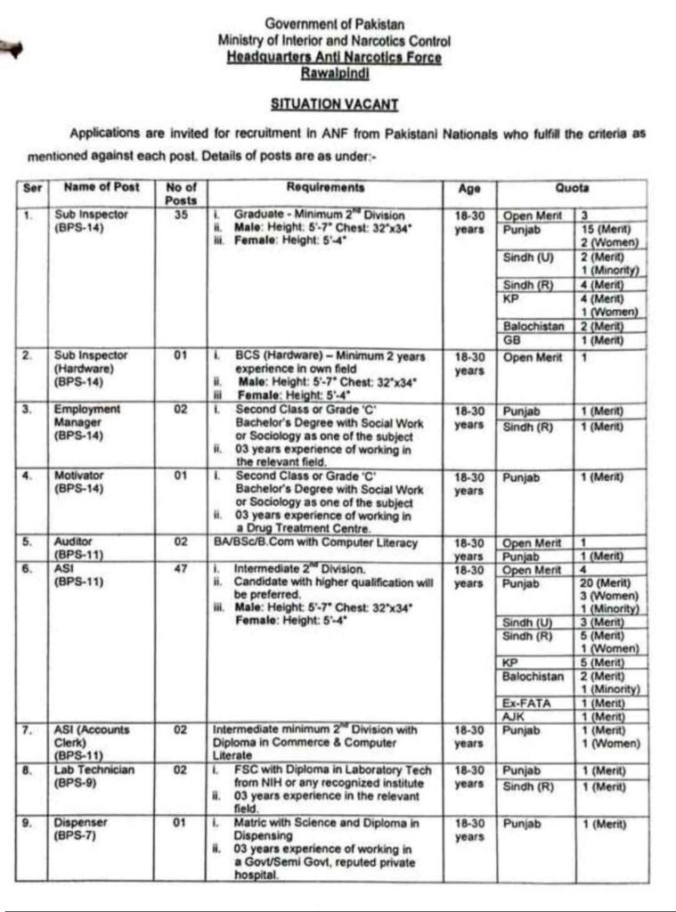 ANF-Jobs-Advertisement-2026