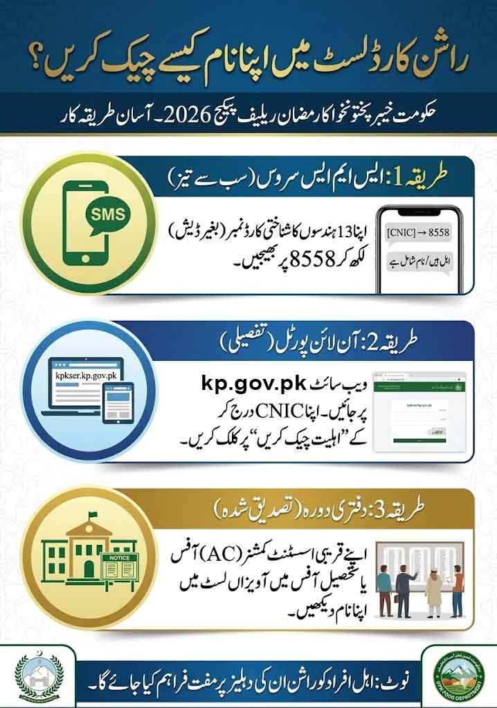 KPK Rashan Card List 2026