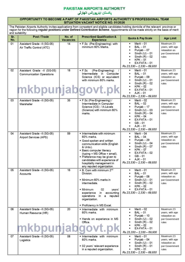 Pakistan Airport Authority Jobs advertisement 