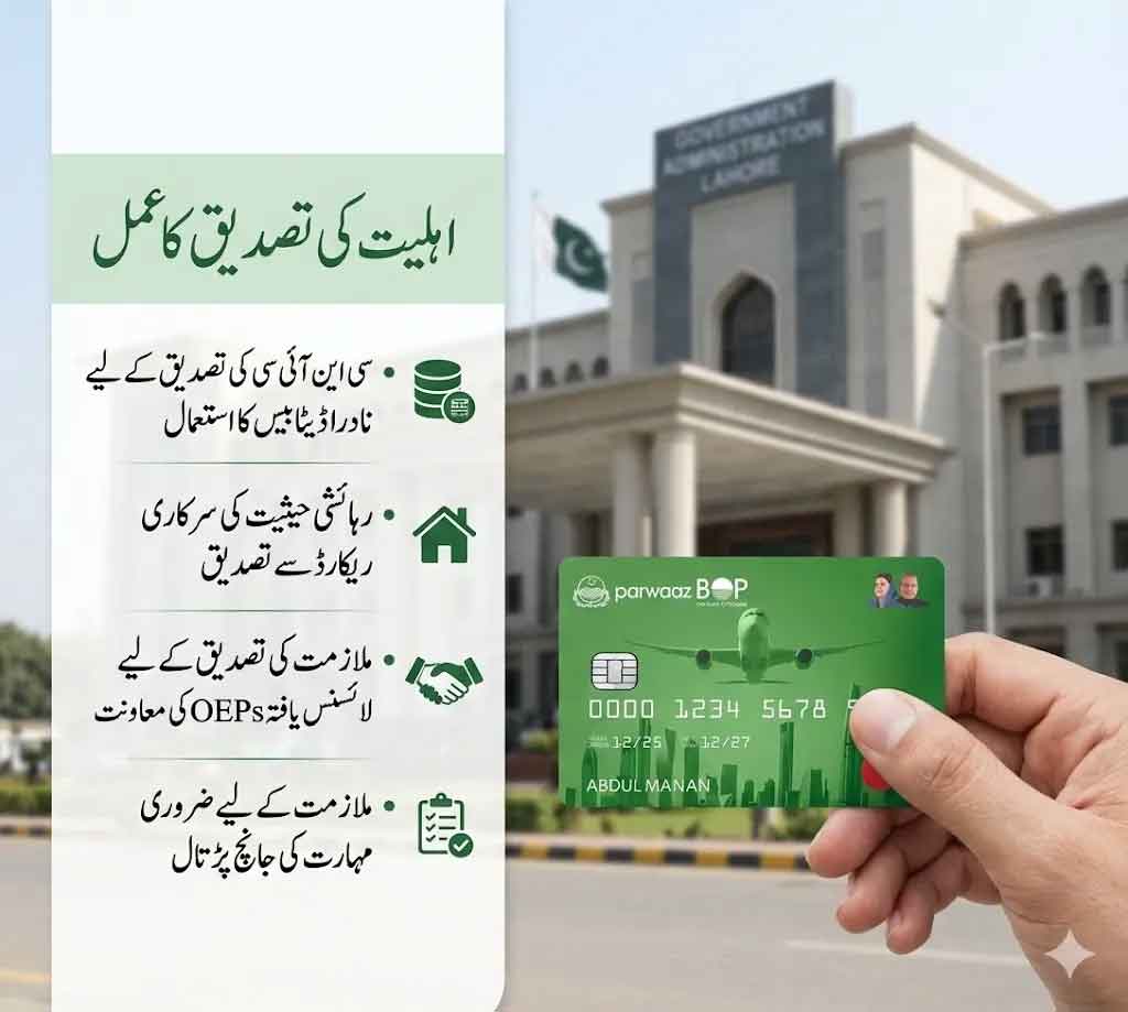 Parwaz Card Official Website